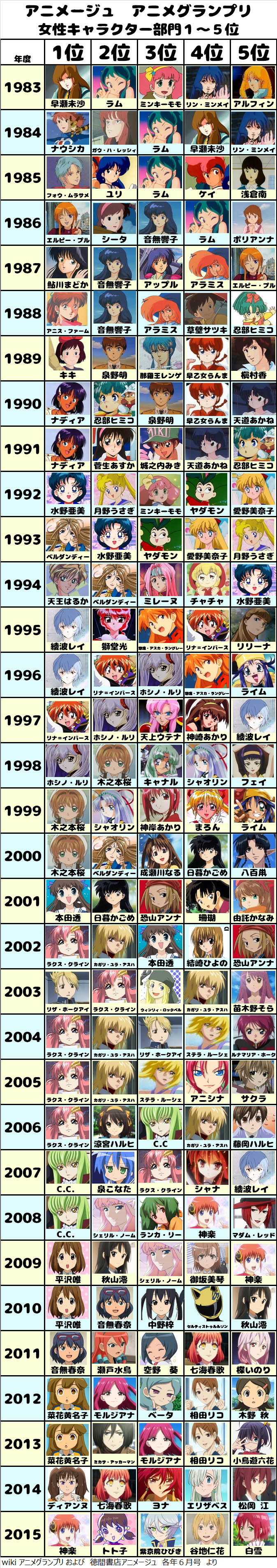 Which anime studio has the better waifus? (Part 9) : r/WaifuPolls