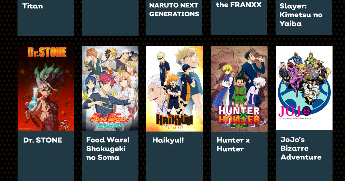 Most Popular Anime Shows and Movies - Crunchyroll