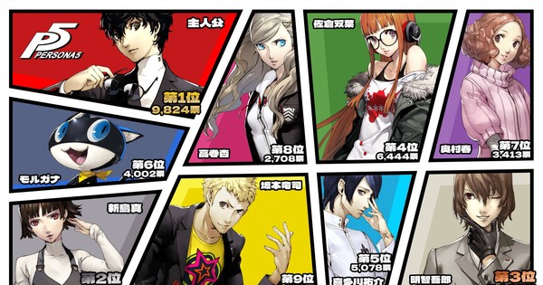 Results Are In For Persona 5's 5th Anniversary Character Popularity ...