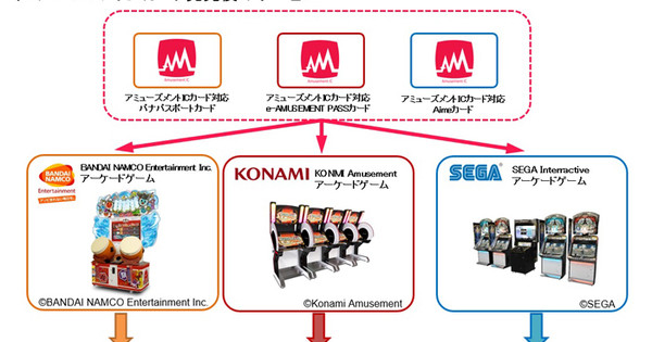 NEW Sega AIME Card Amusement IC Ongeki Summer e-amusement pass