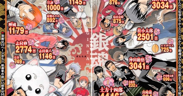 Over 32 000 Fans Vote For Gintama Cover Character Interest