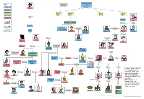 Ultimate Tenchi Muyo Family Tree - Anime News Network