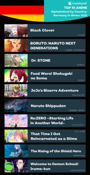 Crunchyroll Reveals Most-Watched Series for January to March 2020 ...