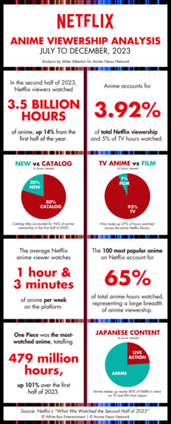 netflix-2023-2h-infographic.png