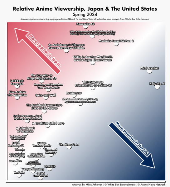 us-vs-japan-2024-q2-v2.png