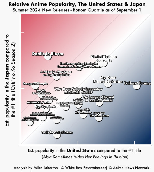 us-vs-japan-2024-q3-digging-in.png