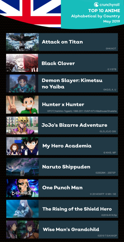 Crunchyroll Stats: The Most Globally Streamed Anime for May 2019